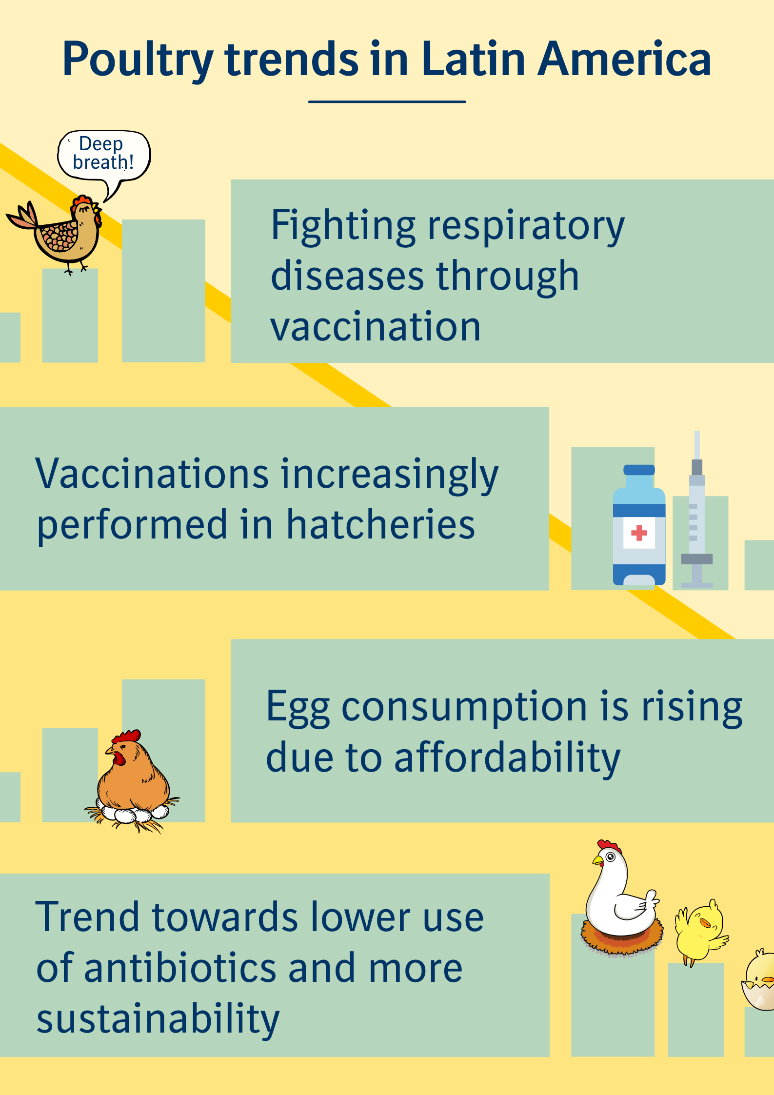 Poultry trends in Latin America Poultry trends in Latin America